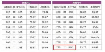 内衣75c换算成三十多的那种尺码是多少 