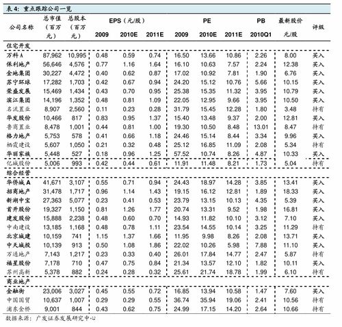 国内金价今日黄金价格,85个今日最新价格表