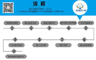 商标注册流程中需要注意哪些问题？