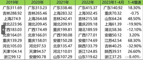 8月23日大金重工风电龙头股排名前十，跌幅超过4%