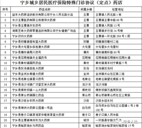 城乡居民医疗保险列表,城乡居民基本医疗保险范围