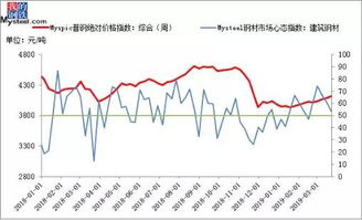 近期期钢大幅下跌，如何看待未来钢价走势？