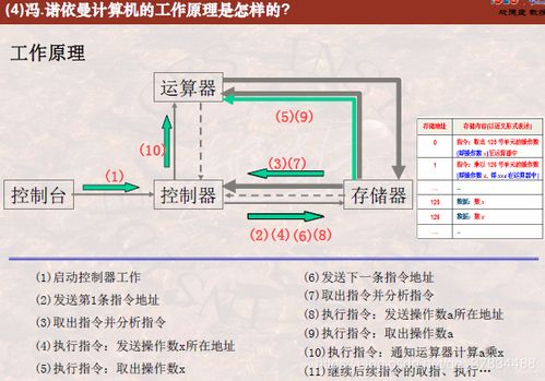 CPU和微处理器两个概念是不是一样的