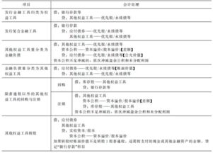 采用财务软件核算以及实收资本增加应如何贴花？