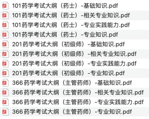 2022职称药师大纲公布 有资料可冲哦