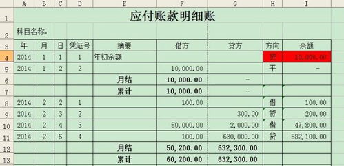 应付账款借方余额？应付账款账户的余额是在贷方还是借方,还是两方都可