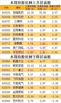 大资金持股数是指一家机构的持股数还是多家？