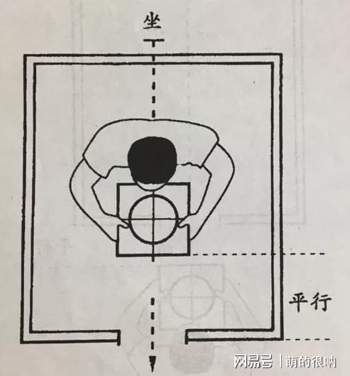 三元玄空风水的下罗盘定向探讨