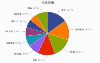 创业板指数和创业板综指有什么区别