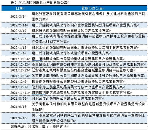 中国钢铁行业产能周期见顶 