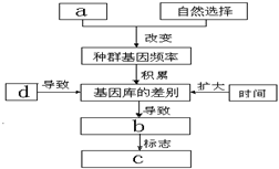 23.下列关于 探索生长素类似物促进插条生根的最适浓度 的探究过程的注意事项的说法不正确的是 A.在正式实验前先做一个预实验.目的是为正式实验摸索条件 B.找准枝条的上下端 