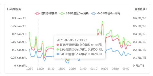 预测fil币能涨到多少钱 参与还来得及吗 未来币价能否达到10万一枚