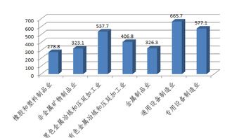 研发费用和研发投入的区别