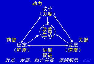 为什么它能保持稳定,长期稳定性和加速稳定性条件