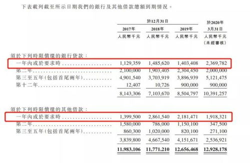 我在公司有15%的股份， 现在离职了， 怎么办?