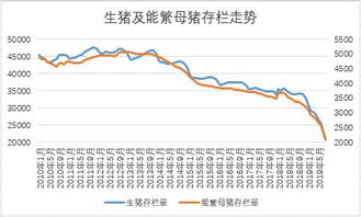 期货的上市基准价高于目前期货的价格是利好还是利空？