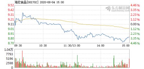 海欣股份和海欣食品是一个公司板块吗