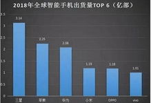 美国都有哪些手机品牌，为什么只有苹果在中国这么火