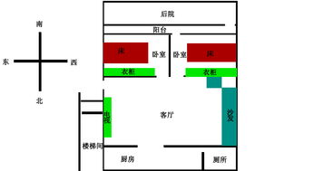 哪位大神知道家里时间长没人住放点什么好镇宅