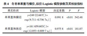 冬枣分离机毕业论文