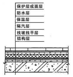 屋面漏水久治不愈 这些做法你知晓吗