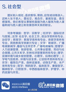 十分钟测一测 你适合报考什么专业 