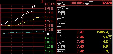 【股票】如何看买5卖5以外的挂单.