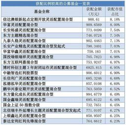 请问股票每天的上涨幅度指标怎么计算的啊