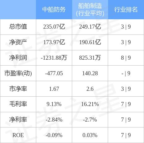 600685中船防务股吧