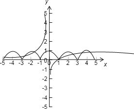 怎么理解f（1+x）=f（1-x）是一个周期函数 这个不是只能解释函数是以1为对称轴的函数吗