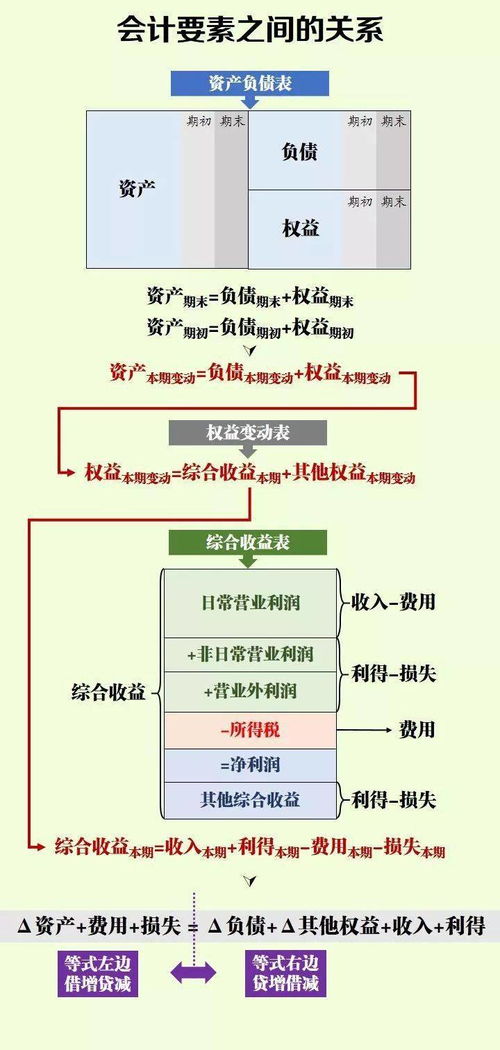 这两个会计分录贷方都是应交税费，但为什么借方的不一样?