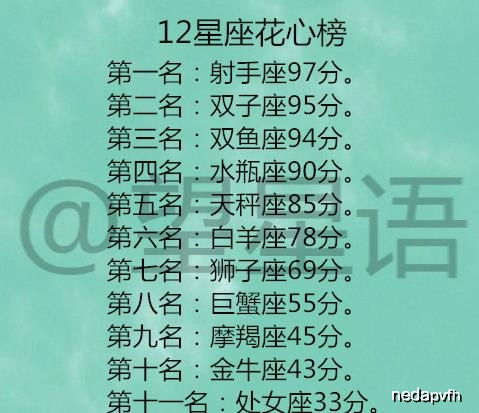 12星座爱上一个人,会非常在乎这3件事,12星座花心榜