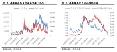 为什么券商股是牛市中的牛中之牛