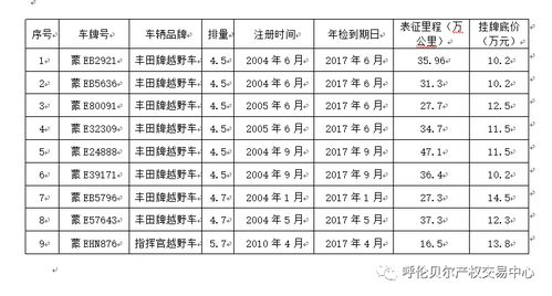 华能呼伦贝尔能源开发有限公司的所属主要企业情况