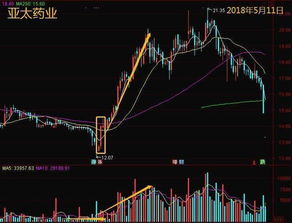 一代投资大师的感悟 由穷到富的思想观念转变 建议都看看