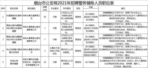 112人 烟台公安招聘 工资待遇3500 4300元