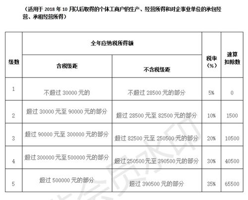 请问装饰公司开票9000元，具体需要交哪些税？企业所得税要交多少（假设没有其它收入费用）