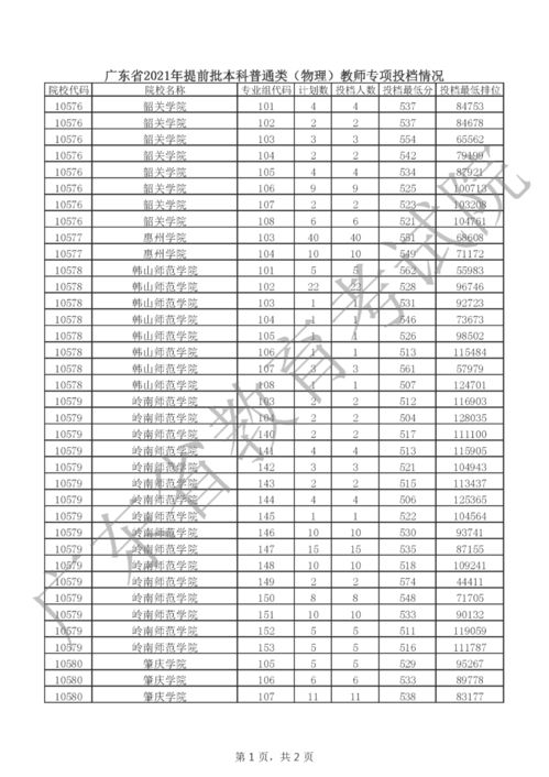 2021广东教师专项计划报考条件,广东专项有哪几类人能报考(图1)