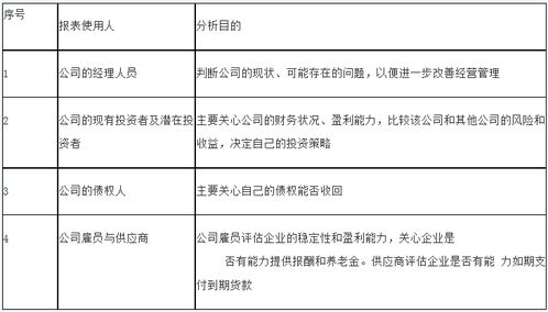 公司做股票应如何做账？如盈利或亏损应如何做会计分录