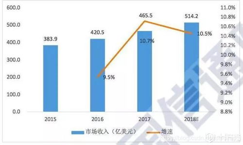 IDC是全称是什么?属于哪行业?