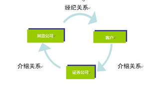 上市公司股东质押股权进行融资，信托公司是如何盈利的?