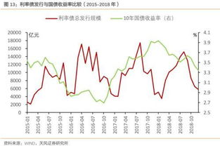 港股证券板块,港股升破年线预测