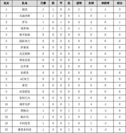 1819意甲积分榜最新,意甲积分2019