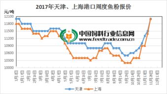 原材料上涨18%,利润不变的情况下售价涨多少