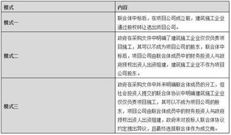 强制规定入股比例合法吗？