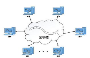 区块链到底意味着什么,区块链有自己的公链意味着啥