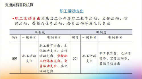 新 工会会计制度 职工活动支出 