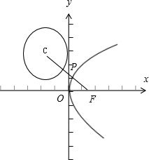 P点在曲线y=1/2ex次上，Q在y=ln（2x）上，PQ最小值是多少