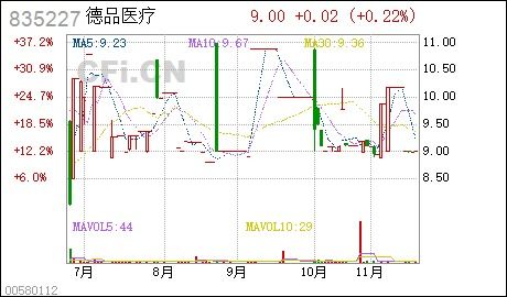 请问一下，除了上市公司和股份公司有股票，有限责任公司没有股票吗？