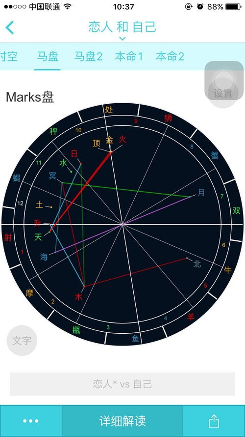 星盘合盘 星盘合盘看两人关系查询